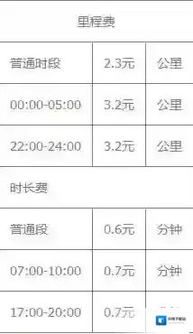 《美团打车》收费标准介绍