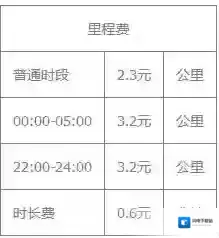 《美团打车》收费标准介绍