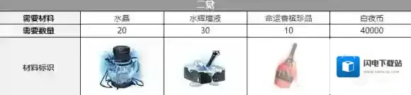 白夜极光渡觉醒材料一览 白夜极光渡觉醒要什么材料