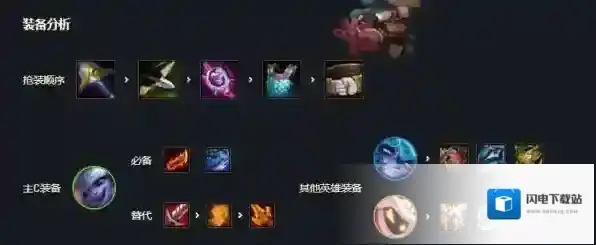 金铲铲之战装备搭配英雄s6
