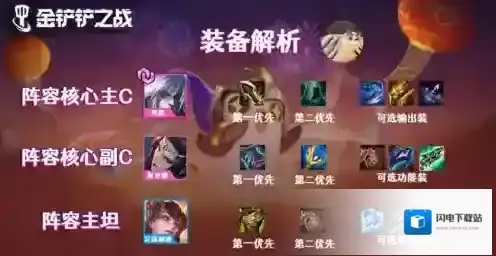金铲铲之战玉剑宗师刺阵容怎么玩？金铲铲之战玉剑宗师刺阵容玩法说明