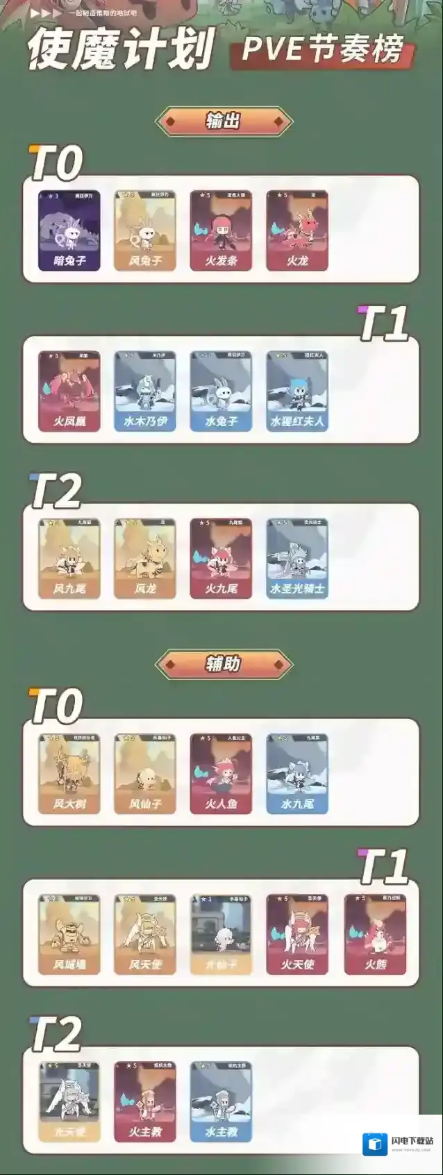 使魔计划PVE强度排行榜