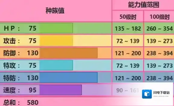 口袋妖怪究极日月由克希配招 由克希性格对战玩法