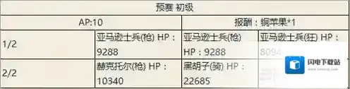 fgo尼禄祭三期预赛初级配置一览 尼禄祭预赛初级从者推荐