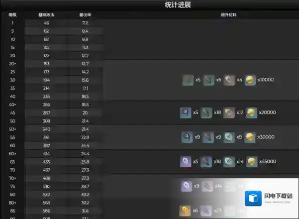 原神波乱月白经津适合谁 适用角色介绍