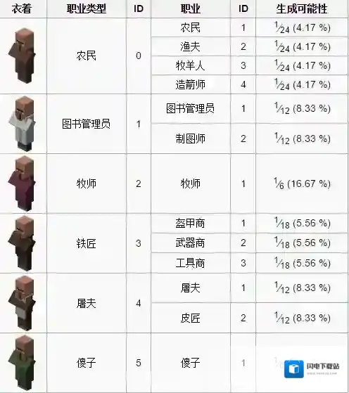 我的世界村民交易上限解决方法