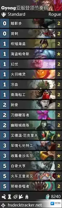 炉石传说冰封王座版本登顶卡组 冰封王座最强卡组介绍