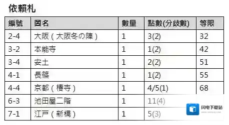 刀剑乱舞资源积累攻略，资源获取点一览_地图与资源点